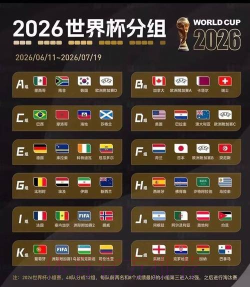 2026世界杯预测分析下载