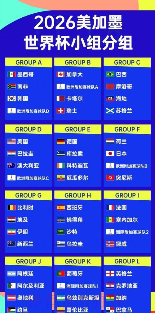 2026世界杯强队排名免费