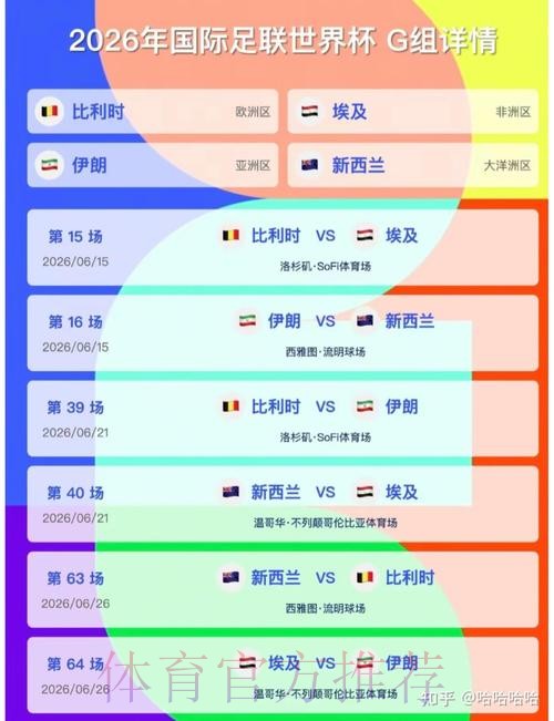 2026美加墨世界杯出线规则更新