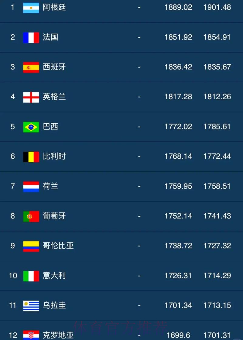 世界杯排名免费