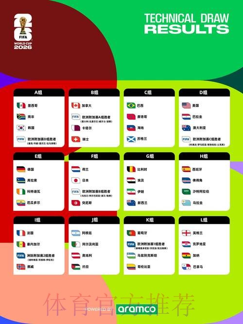 2026世界杯完整赛程更新 2026世界杯完整赛程更新